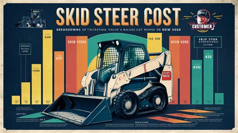 new skid steer cost